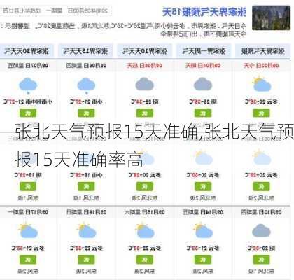 张北天气预报15天准确,张北天气预报15天准确率高-第3张图片-奥莱旅游网