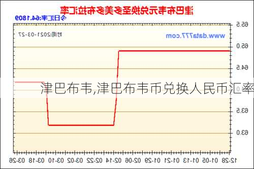 津巴布韦,津巴布韦币兑换人民币汇率-第3张图片-奥莱旅游网