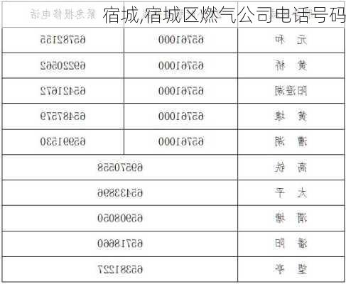 宿城,宿城区燃气公司电话号码