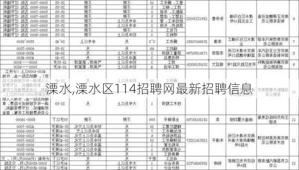 溧水,溧水区114招聘网最新招聘信息-第3张图片-奥莱旅游网