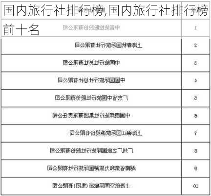 国内旅行社排行榜,国内旅行社排行榜前十名