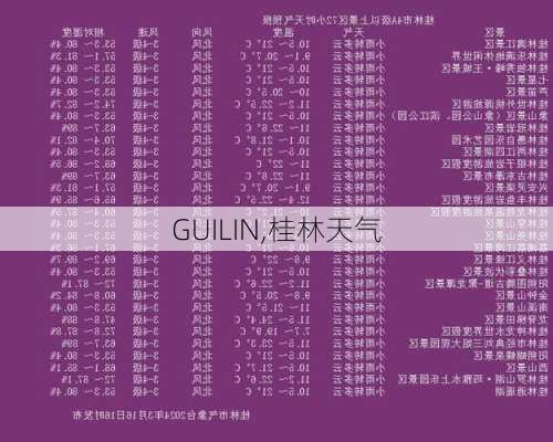 GUILIN,桂林天气-第2张图片-奥莱旅游网