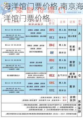 海洋馆门票价格,南京海洋馆门票价格-第2张图片-奥莱旅游网