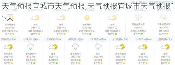 天气预报宜城市天气预报,天气预报宜城市天气预报15天-第3张图片-奥莱旅游网