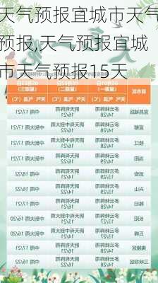 天气预报宜城市天气预报,天气预报宜城市天气预报15天