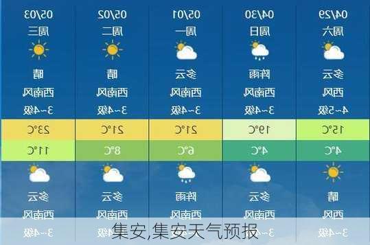 集安,集安天气预报