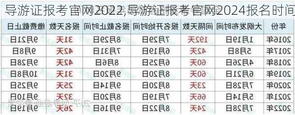 导游证报考官网2022,导游证报考官网2024报名时间