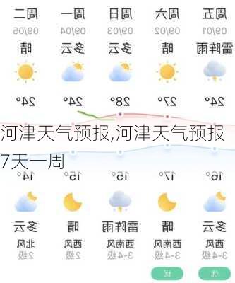 河津天气预报,河津天气预报7天一周-第1张图片-奥莱旅游网