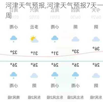 河津天气预报,河津天气预报7天一周-第2张图片-奥莱旅游网