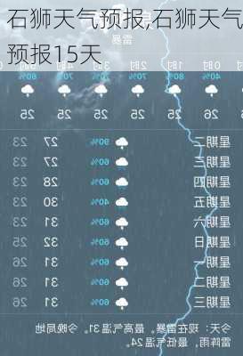 石狮天气预报,石狮天气预报15天-第2张图片-奥莱旅游网