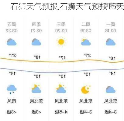 石狮天气预报,石狮天气预报15天-第3张图片-奥莱旅游网