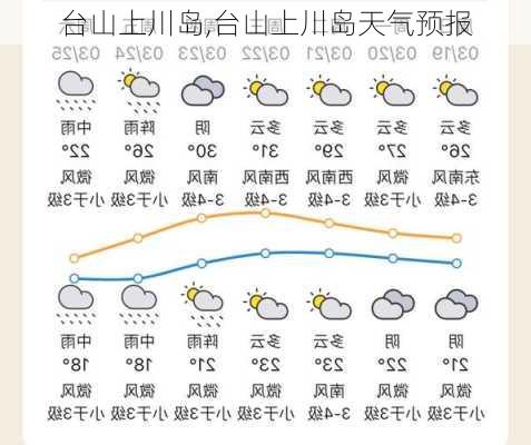 台山上川岛,台山上川岛天气预报-第3张图片-奥莱旅游网