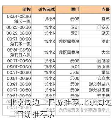 北京周边二日游推荐,北京周边二日游推荐表