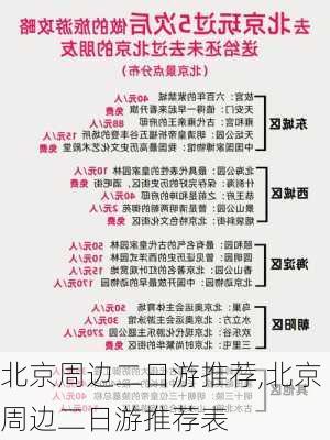 北京周边二日游推荐,北京周边二日游推荐表-第2张图片-奥莱旅游网