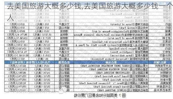 去美国旅游大概多少钱,去美国旅游大概多少钱一个人-第2张图片-奥莱旅游网