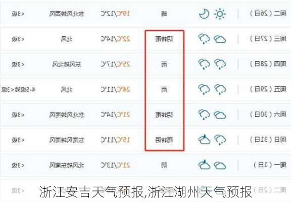 浙江安吉天气预报,浙江湖州天气预报