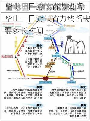 华山一日游最省力线路,华山一日游最省力线路需要多长时间-第1张图片-奥莱旅游网