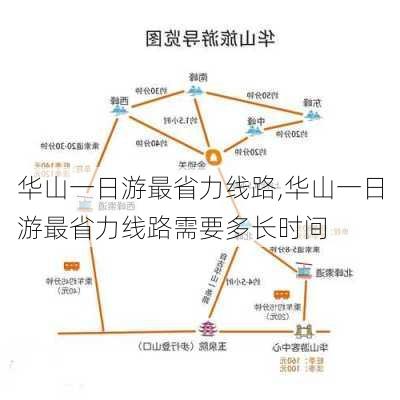 华山一日游最省力线路,华山一日游最省力线路需要多长时间-第3张图片-奥莱旅游网