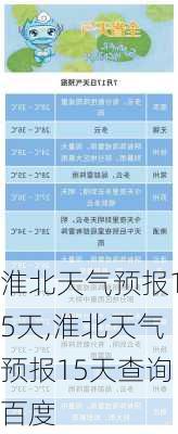 淮北天气预报15天,淮北天气预报15天查询百度-第3张图片-奥莱旅游网