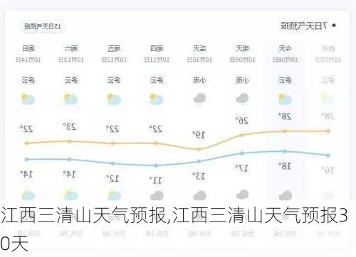 江西三清山天气预报,江西三清山天气预报30天-第2张图片-奥莱旅游网