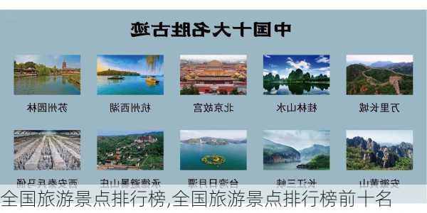 全国旅游景点排行榜,全国旅游景点排行榜前十名-第1张图片-奥莱旅游网