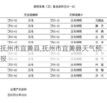 抚州市宜黄县,抚州市宜黄县天气预报-第3张图片-奥莱旅游网