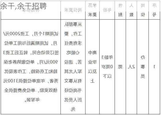 余干,余干招聘-第2张图片-奥莱旅游网