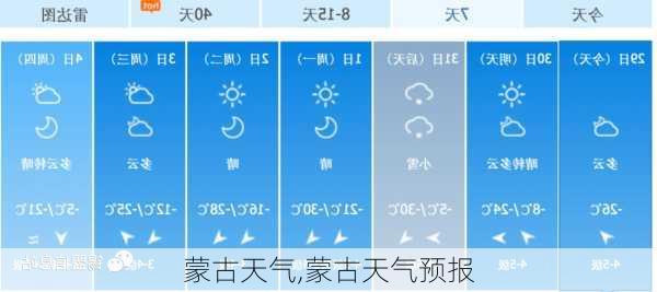 蒙古天气,蒙古天气预报-第3张图片-奥莱旅游网