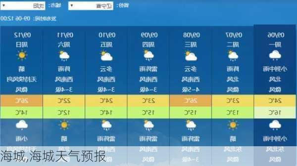 海城,海城天气预报-第2张图片-奥莱旅游网