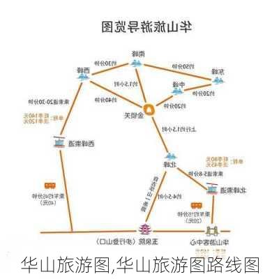 华山旅游图,华山旅游图路线图-第3张图片-奥莱旅游网