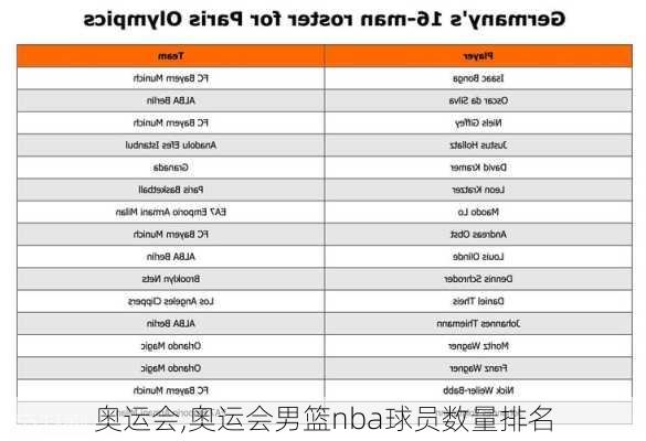 奥运会,奥运会男篮nba球员数量排名-第3张图片-奥莱旅游网