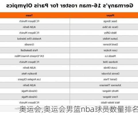 奥运会,奥运会男篮nba球员数量排名-第1张图片-奥莱旅游网