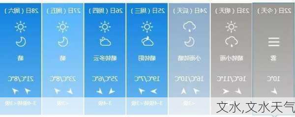 文水,文水天气-第3张图片-奥莱旅游网