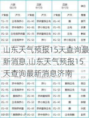 山东天气预报15天查询最新消息,山东天气预报15天查询最新消息济南