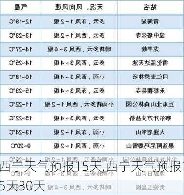 西宁天气预报15天,西宁天气预报15天30天-第2张图片-奥莱旅游网