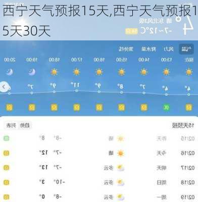 西宁天气预报15天,西宁天气预报15天30天-第1张图片-奥莱旅游网