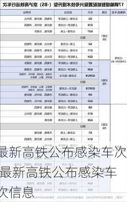 最新高铁公布感染车次,最新高铁公布感染车次信息-第1张图片-奥莱旅游网