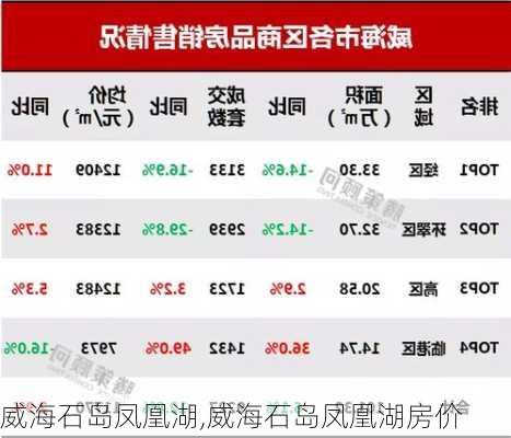 威海石岛凤凰湖,威海石岛凤凰湖房价-第3张图片-奥莱旅游网