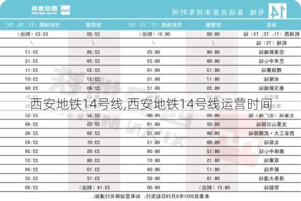 西安地铁14号线,西安地铁14号线运营时间-第2张图片-奥莱旅游网