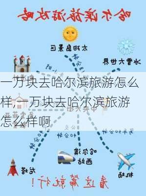 一万块去哈尔滨旅游怎么样,一万块去哈尔滨旅游怎么样啊-第2张图片-奥莱旅游网