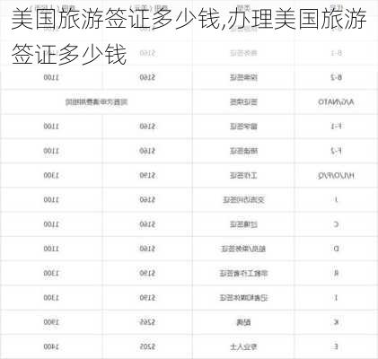 美国旅游签证多少钱,办理美国旅游签证多少钱-第3张图片-奥莱旅游网