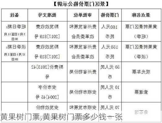 黄果树门票,黄果树门票多少钱一张-第2张图片-奥莱旅游网