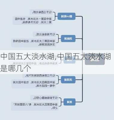 中国五大淡水湖,中国五大淡水湖是哪几个-第1张图片-奥莱旅游网