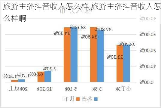 旅游主播抖音收入怎么样,旅游主播抖音收入怎么样啊-第3张图片-奥莱旅游网