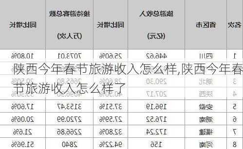 陕西今年春节旅游收入怎么样,陕西今年春节旅游收入怎么样了