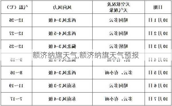 额济纳旗天气,额济纳旗天气预报-第2张图片-奥莱旅游网