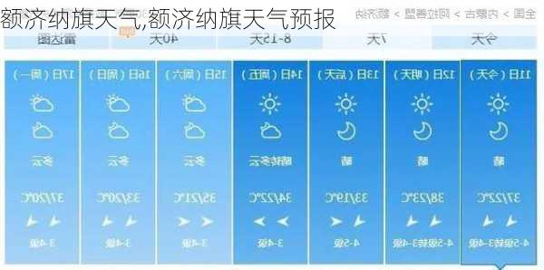 额济纳旗天气,额济纳旗天气预报-第3张图片-奥莱旅游网