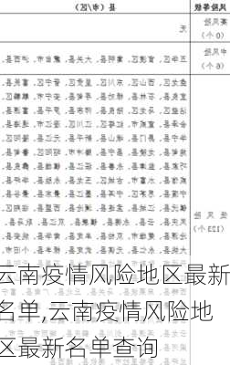 云南疫情风险地区最新名单,云南疫情风险地区最新名单查询-第1张图片-奥莱旅游网