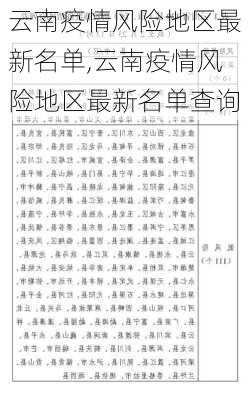 云南疫情风险地区最新名单,云南疫情风险地区最新名单查询-第2张图片-奥莱旅游网