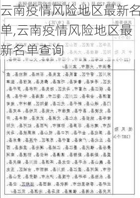 云南疫情风险地区最新名单,云南疫情风险地区最新名单查询-第3张图片-奥莱旅游网